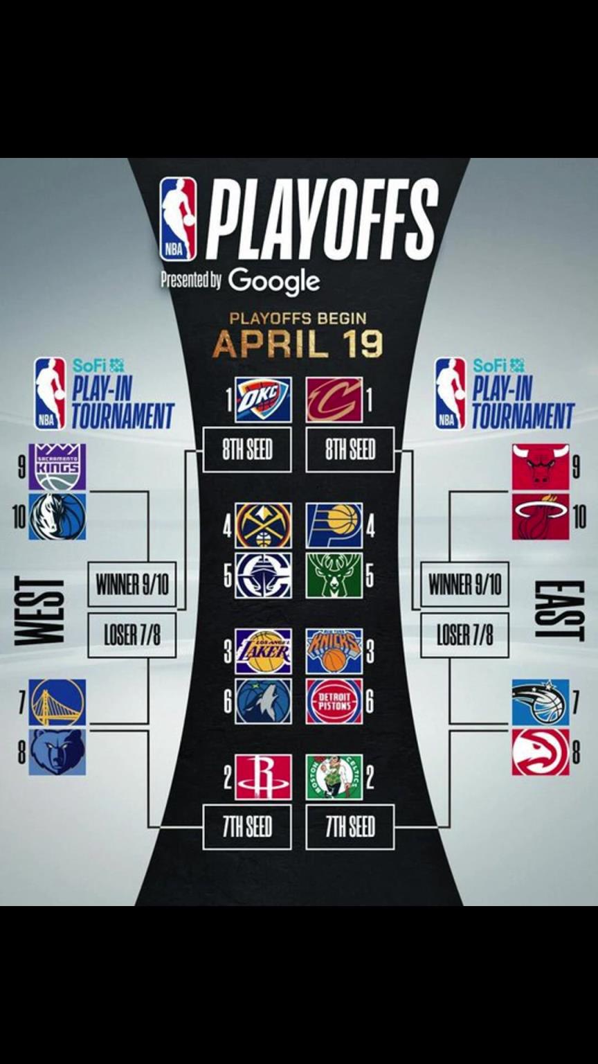 誰(shuí)晉級(jí)？季后賽對(duì)陣出爐！快船vs掘金 湖人vs狼 勇士附加賽