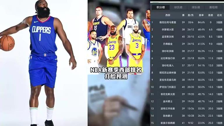 打臉繼續(xù)！賽季初王猛預(yù)測(cè)快船未進(jìn)前十 如今排名第五打進(jìn)季后賽