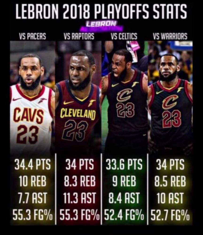 如果2018的滅霸詹重現(xiàn)，那五個字應(yīng)該是穩(wěn)的